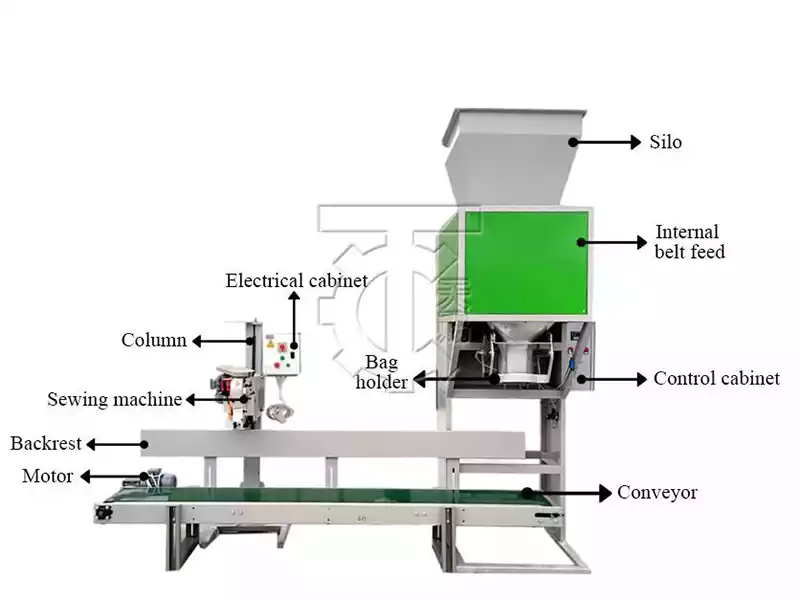 Fertilizer packaging machine